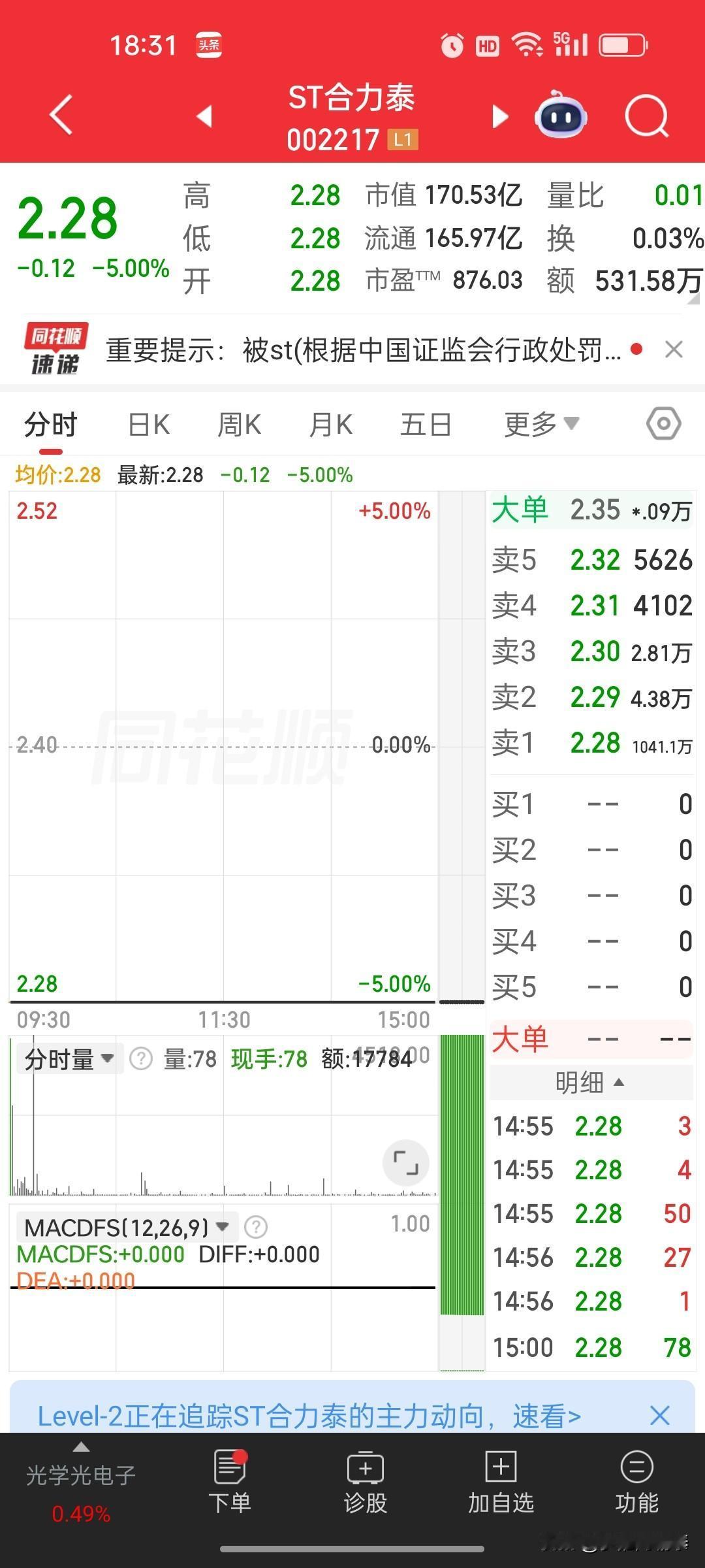 ST合力泰血淋淋警示：连续两日一字封死跌停，千万封单压顶，早有风险提醒却没人听