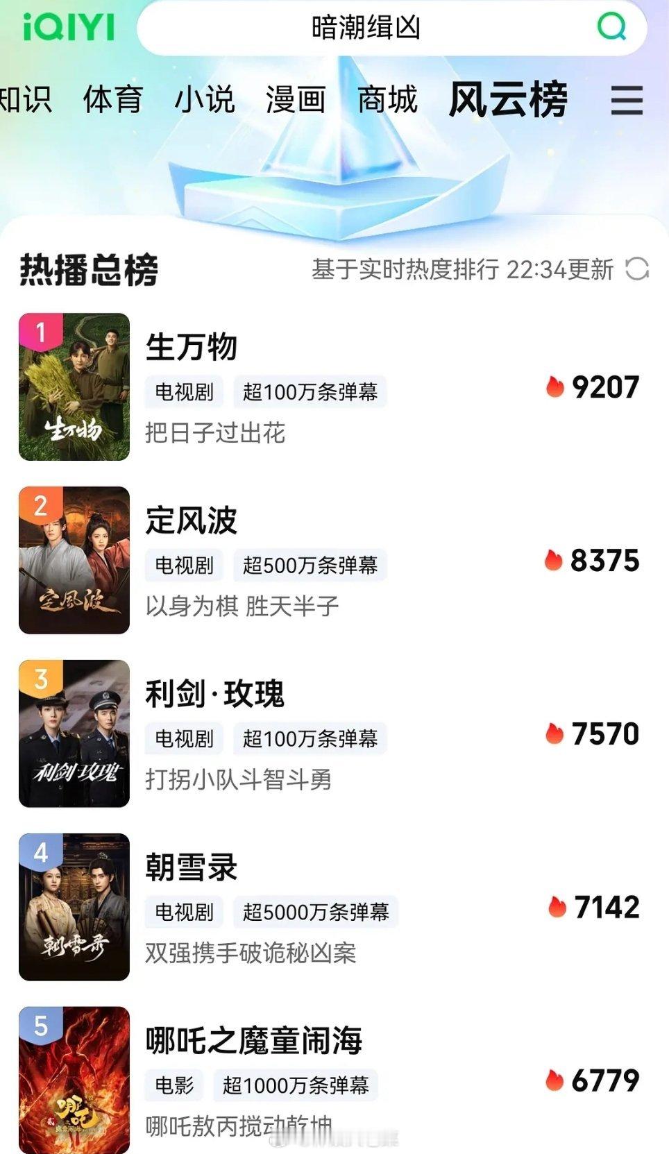 生万物热度破9200，从昨天到现在热度涨了2200。杨幂能年冠吗？好期待。。[干
