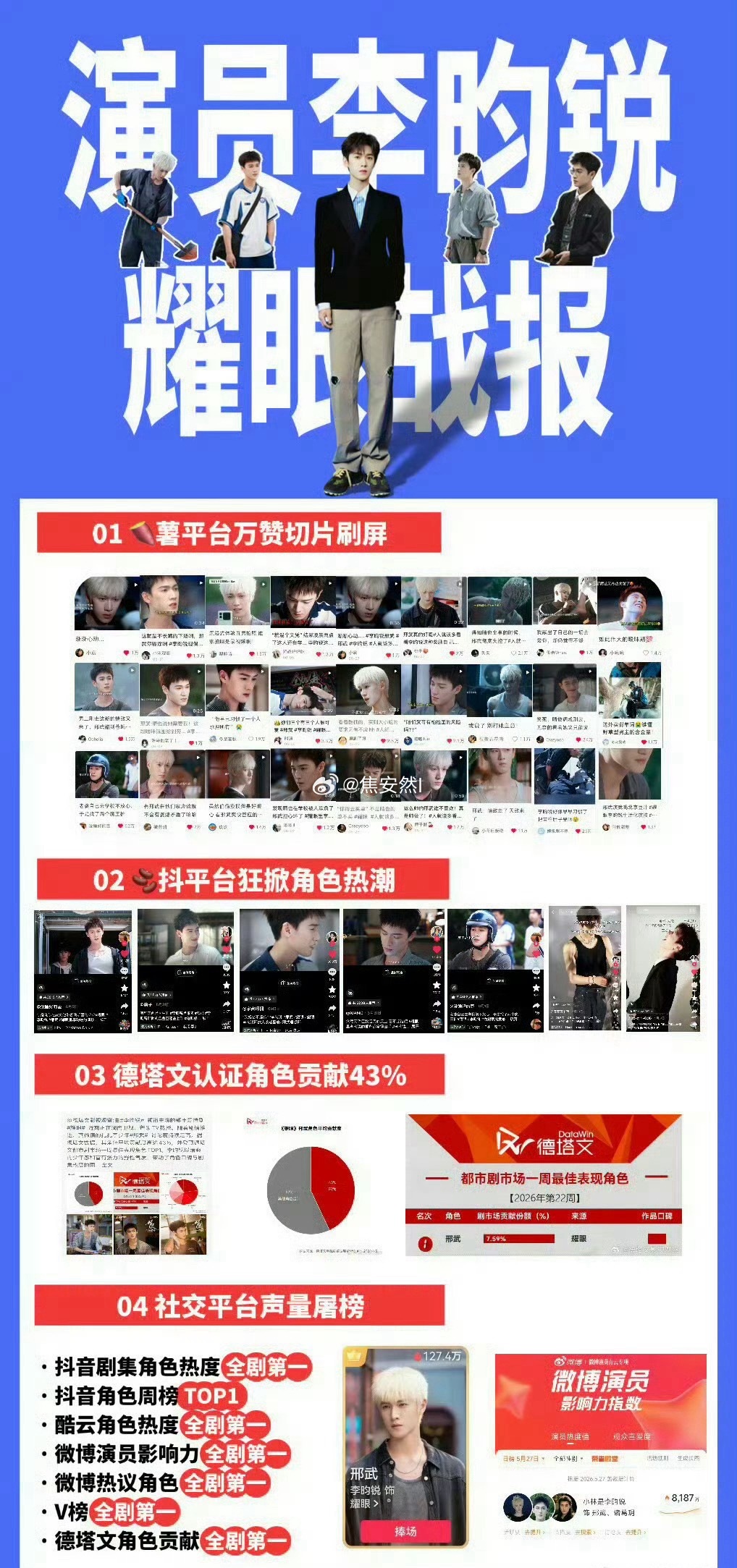 有人把耀眼给开除男主了？那不合理吧耀眼播出期间李昀锐拿下🫘，酷云，V榜角色，德