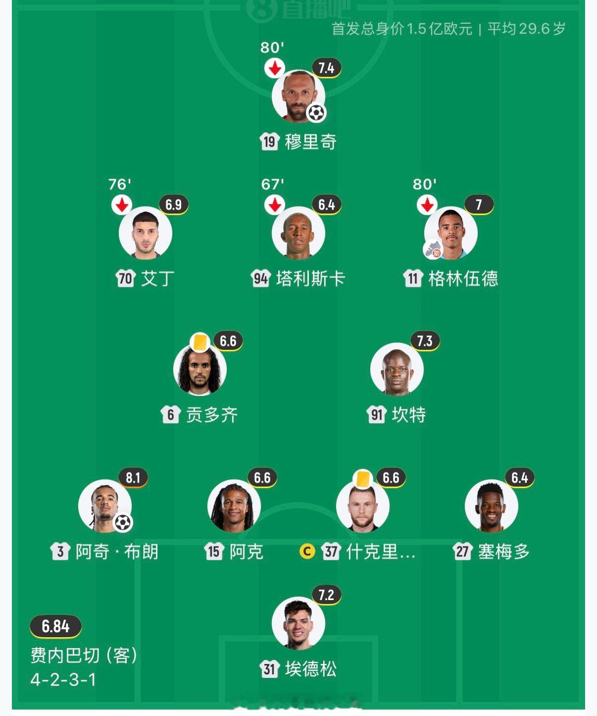 欧冠附加赛尘埃落定，费内巴切淘汰里昂，时隔整整18年再度踏入欧冠正赛赛场。客场2