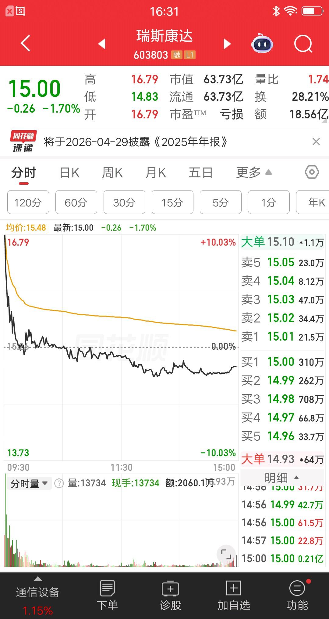 一位四川的股民，今天倒霉到家了，吃了两碗巨面。他发帖自嘲“今天运气最差的人非我莫