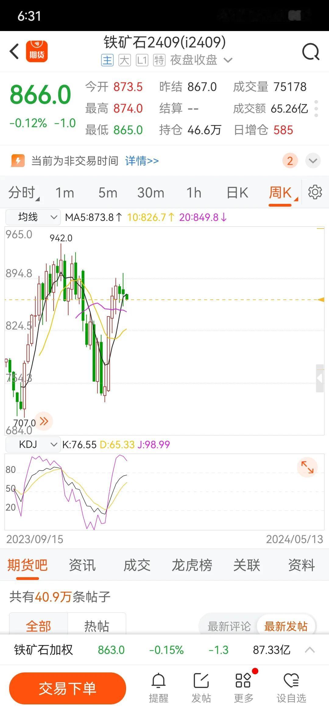 铁矿石期货2409，周五夜盘延续震荡，微跌。铁矿石整体偏弱运行。铁矿石下一步操作
