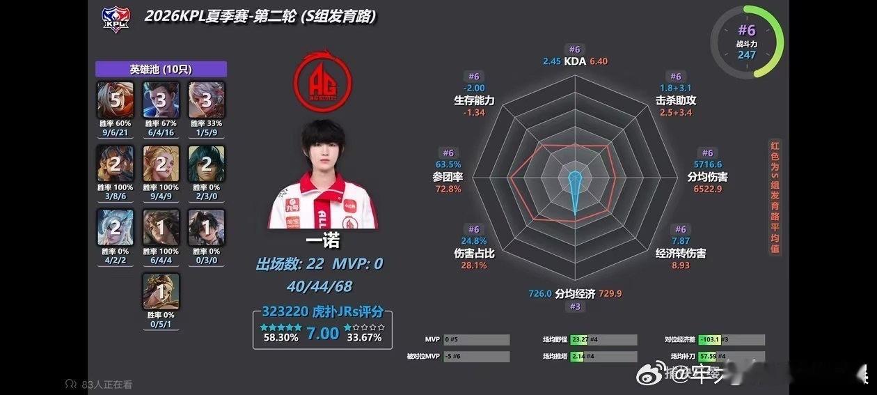 只知道暖阳世一野一诺咋这样脱粉了 