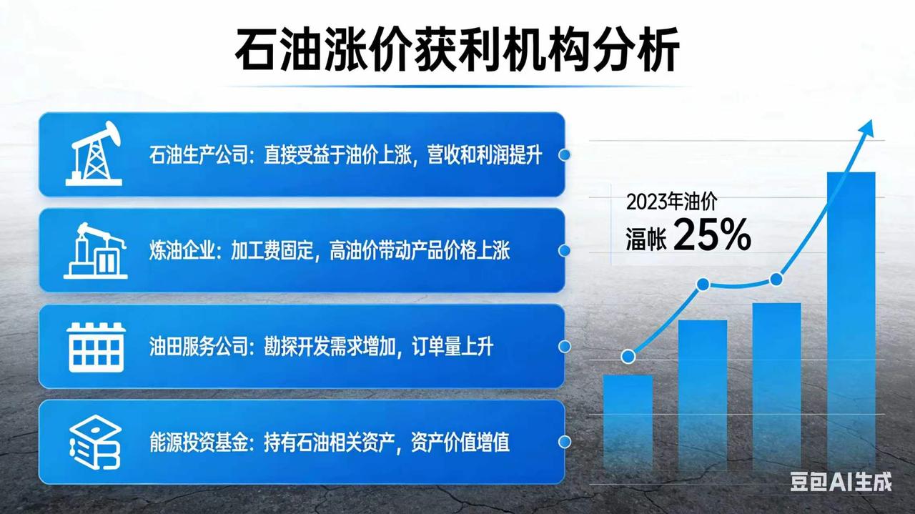 石油涨价获利机构分析