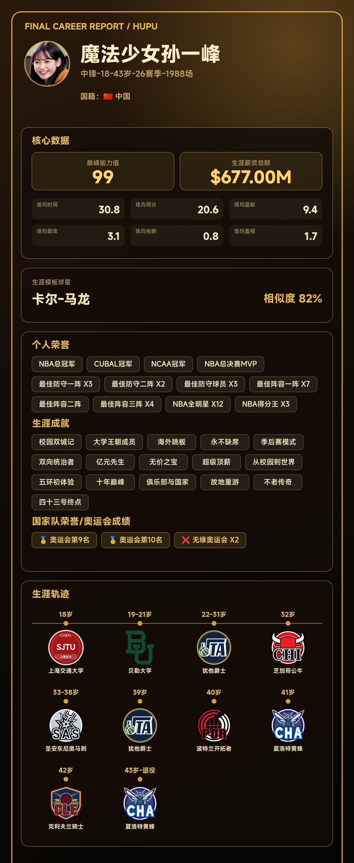 我的篮球生涯巅峰能力值：99，模板：卡尔-马龙
我的篮球生涯结果出炉了！ 【球员