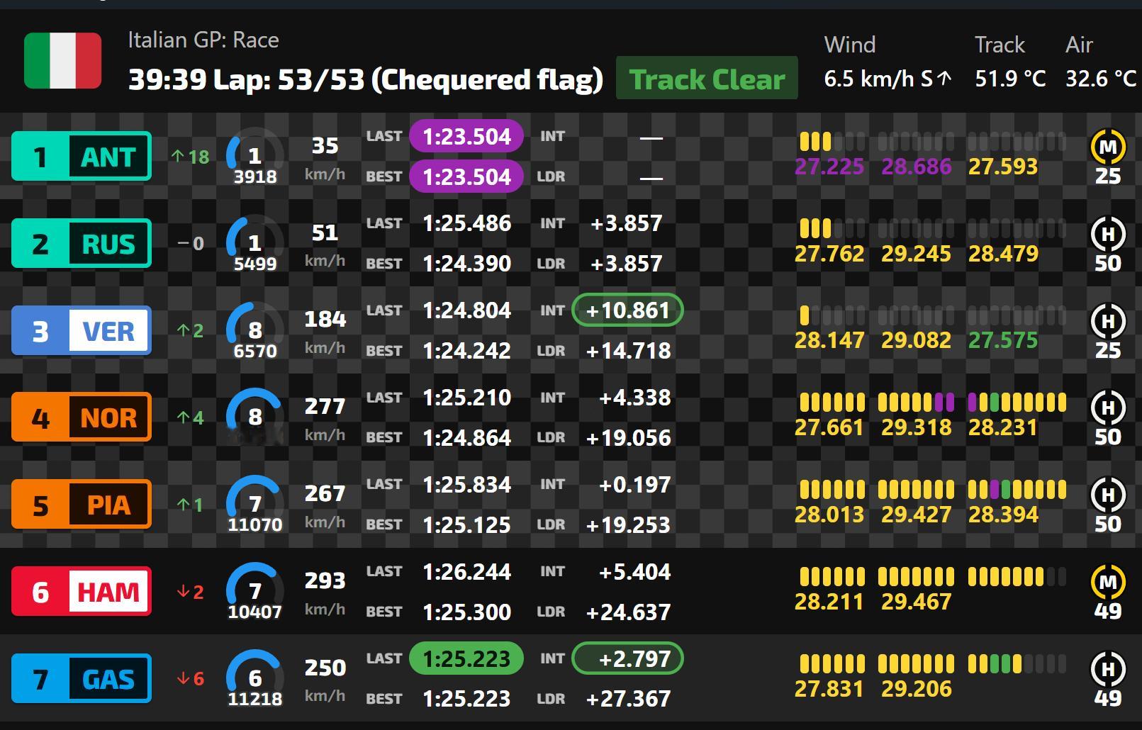 精彩！2026f1意大利大奖赛 ​​​