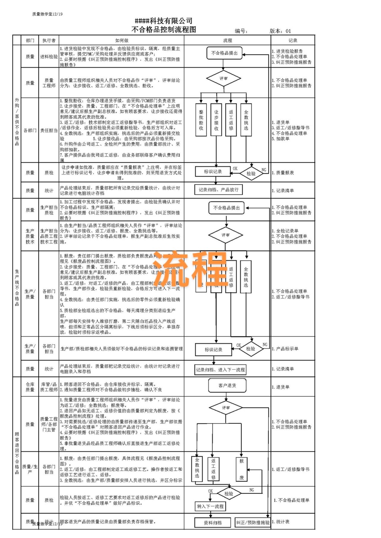 每天学习一点点 电子版 知识点总结