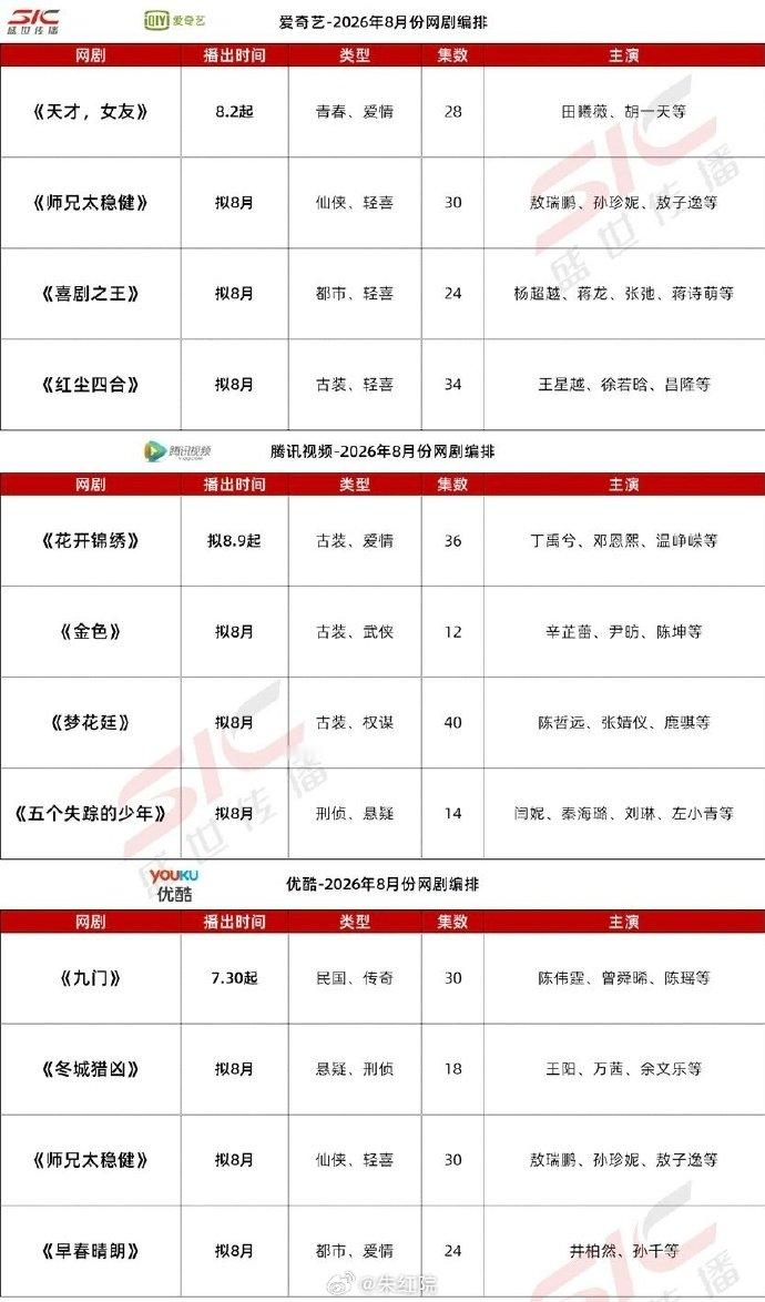 三大平台8月预排播剧集8月预排播剧集 8月预排播剧集，你期待哪一部？ 