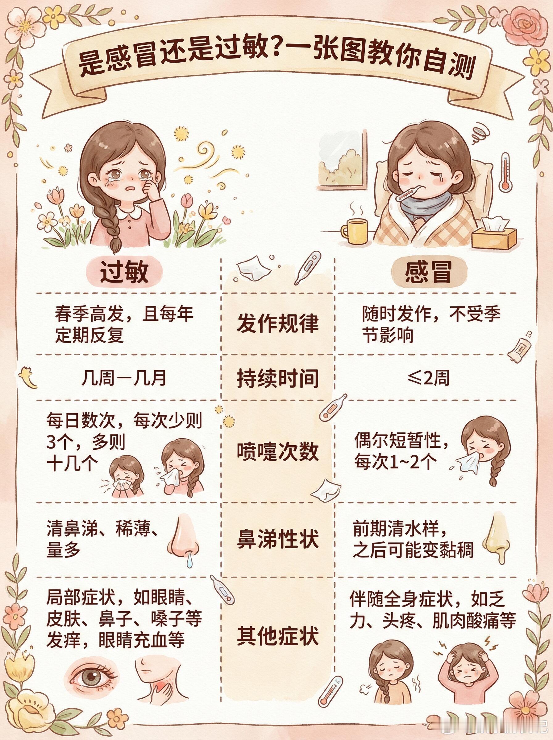 原来过敏原可以这么小众轻微不适可用生理盐水洗鼻、冷敷，若过后无缓解，或出现呼吸困