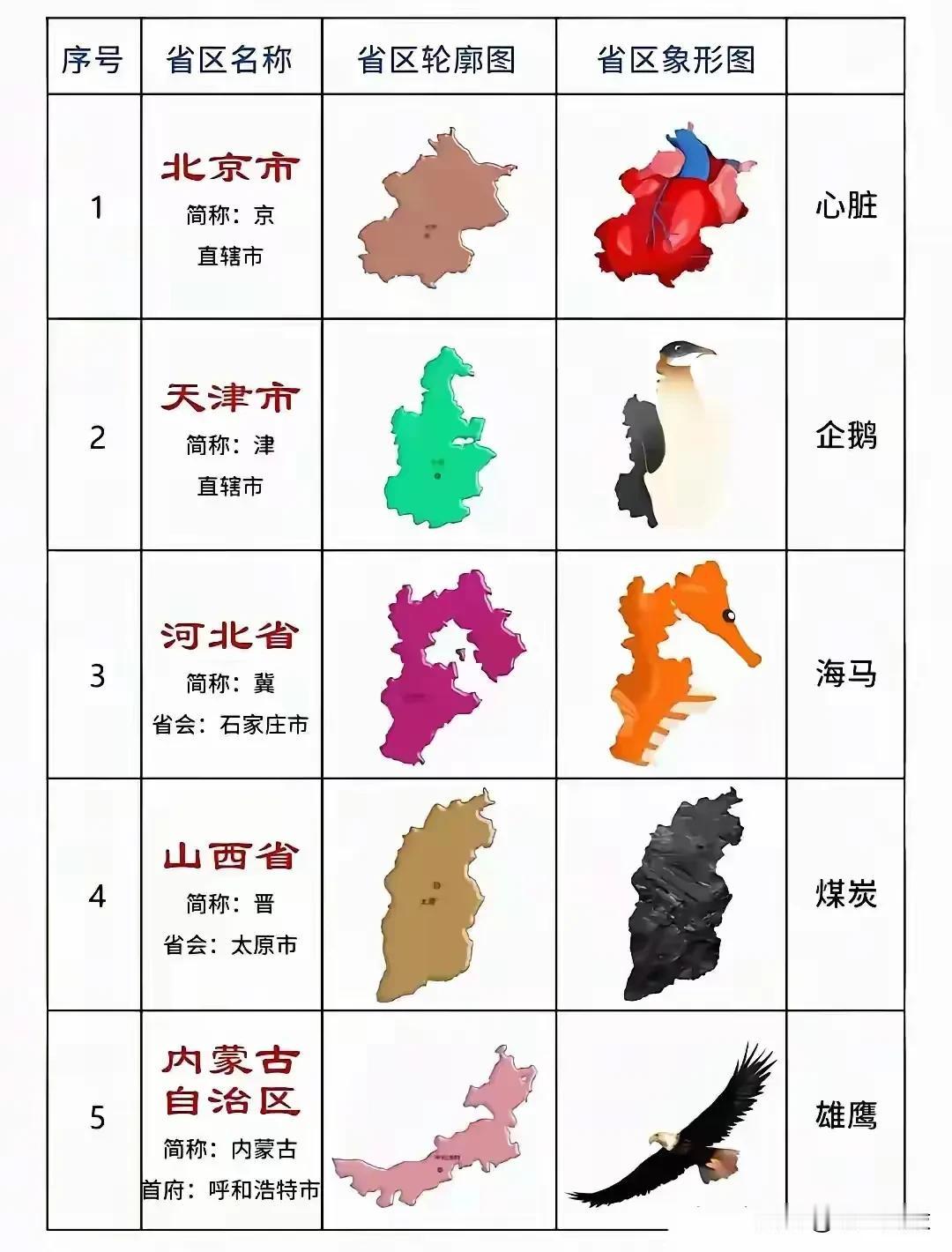 全国省市轮廓及形象图