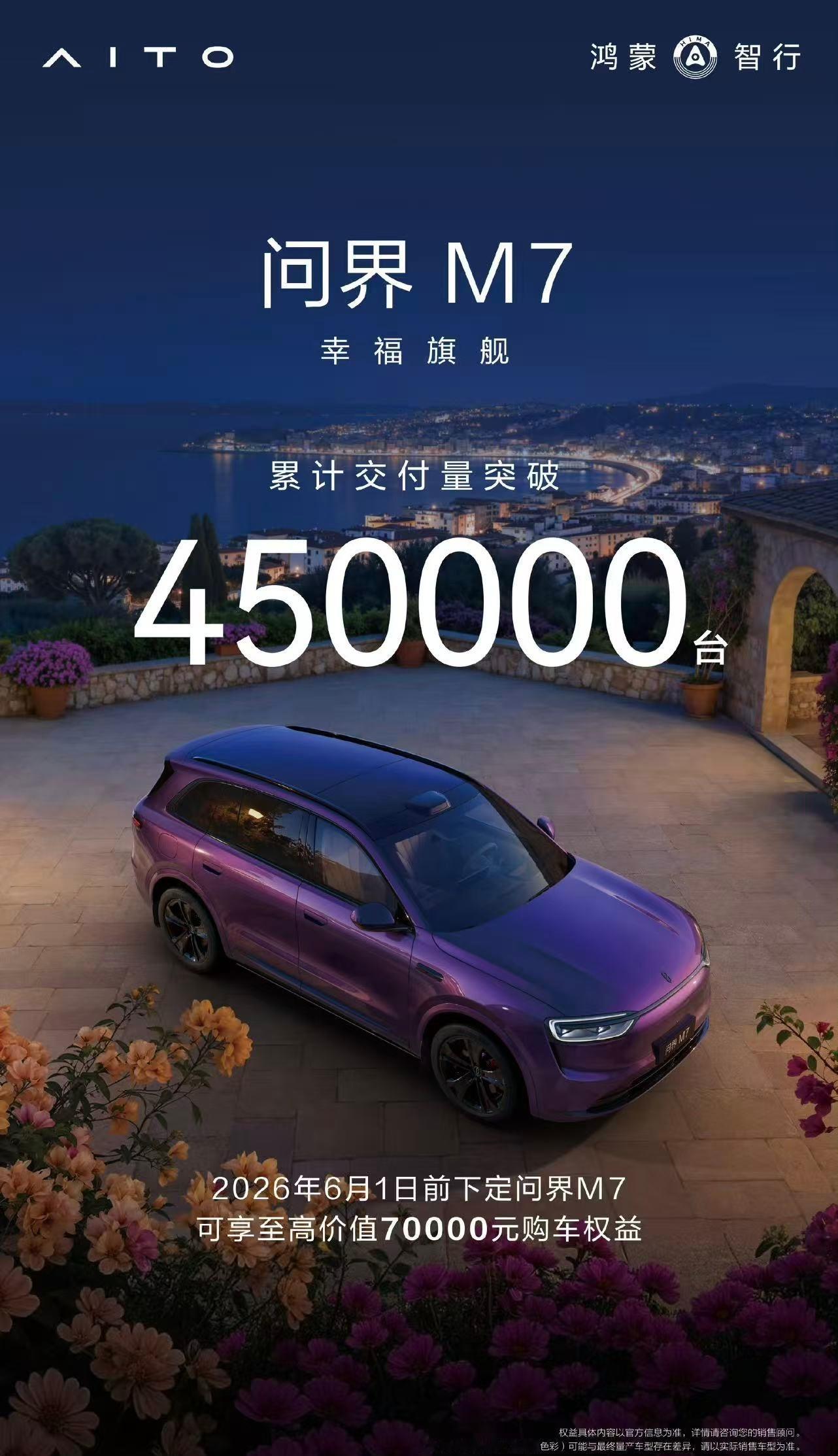 问界M7交付45万台  据官方消息，问界M7累计交付量已经突破45万台。承上启下