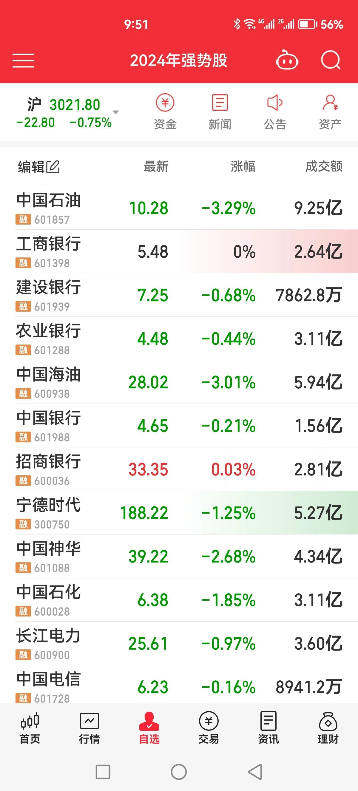 大哥们终于都倒了[发怒]