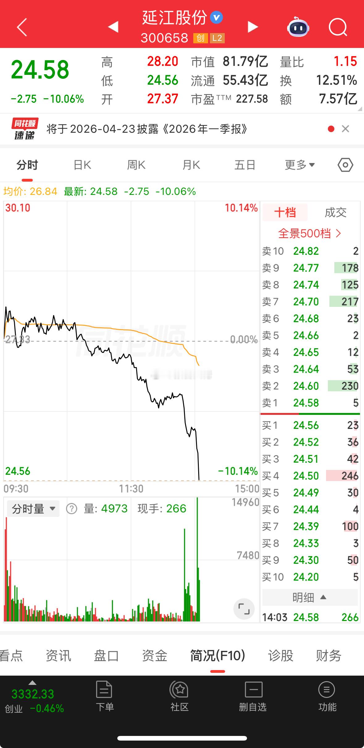 有雷吗？ 还是暴力洗盘！ 