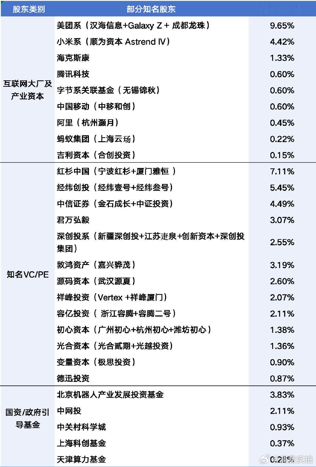 【谁押中了宇树科技 ？】早期入股宇树的机构回报已翻百倍  8月5日，A股市场“人
