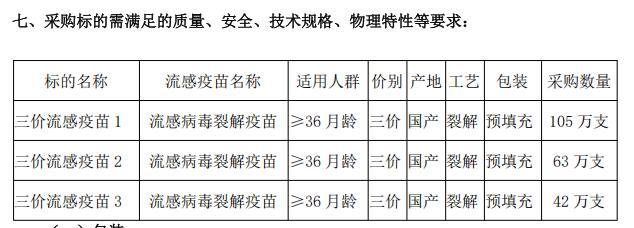 多地迎流感疫苗接种潮，四价疫苗降至88元，厂商：市场决定是否降价