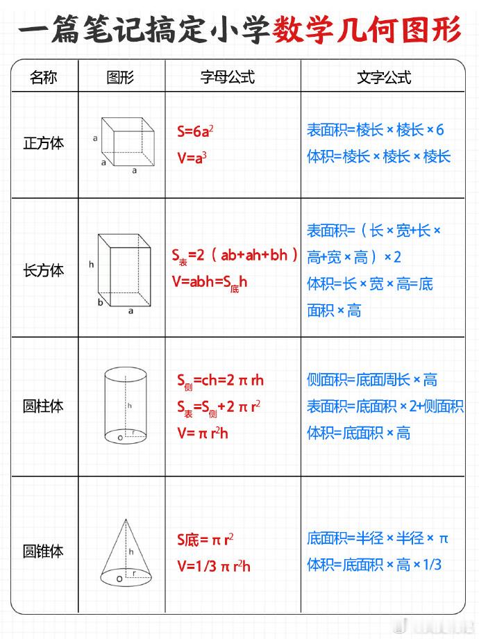 三图搞定小学数学几何图形公式 ​​​