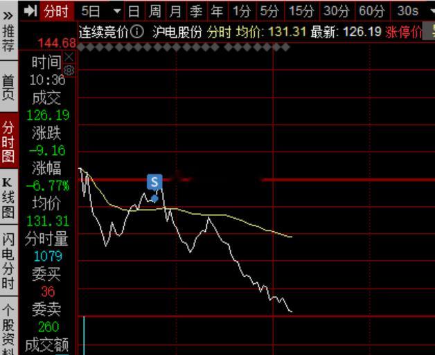 这只也一早走了，明显也走弱了，别的好多没有来得及走~！ 