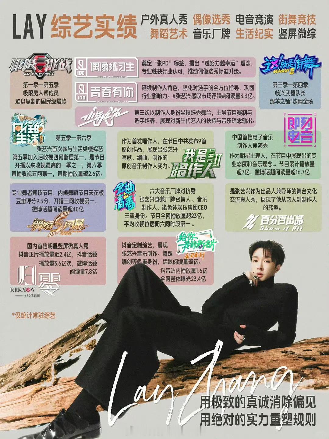 其实张艺兴影视综全部大爆了吧？ 