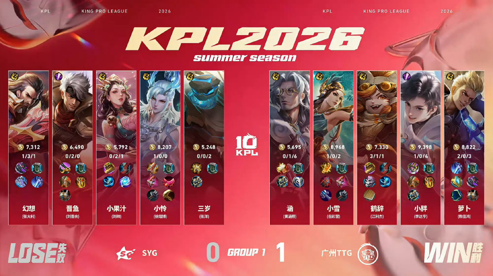 小胖元坦MVP2026KPL夏季赛 常规赛第一轮W3D4 TTG对战SYG【广州