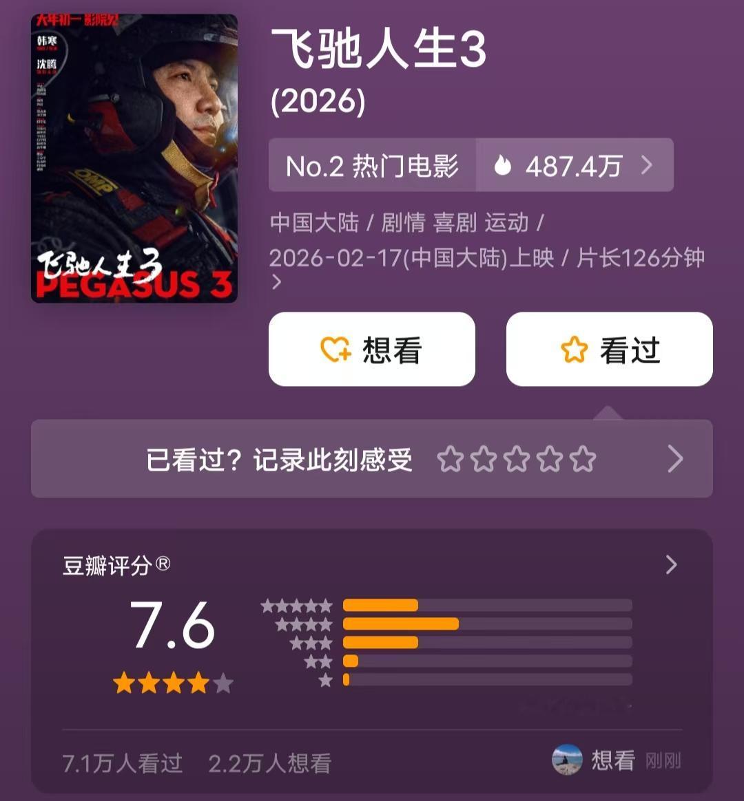 春节档电影开分
《飞驰人生3》7.6分，口碑票房双丰收。
《惊蛰无声》6.3分，