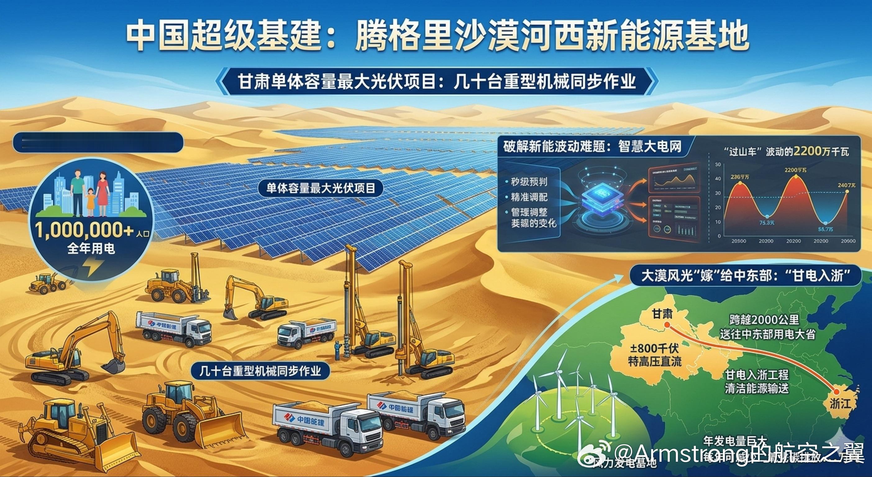 中国人在沙漠建巨型充电宝 甘肃腾格里沙漠河西新能源基地建成后将成为甘肃省内单体容