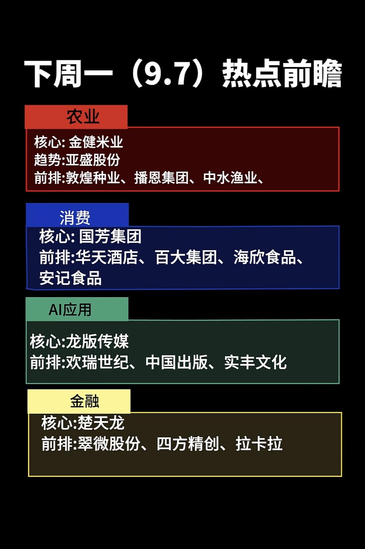9月7日周一下周热点前瞻：农业、消费、AI、金融。

上周盘面已经提前给下周热点