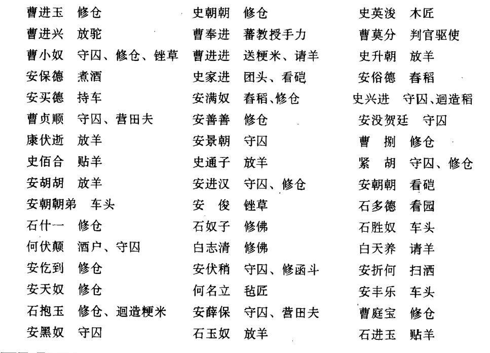 安禄山幼年丧父，母为突厥巫师，他精通六种番语，初为互市牙郎（大概是商人交易时的中