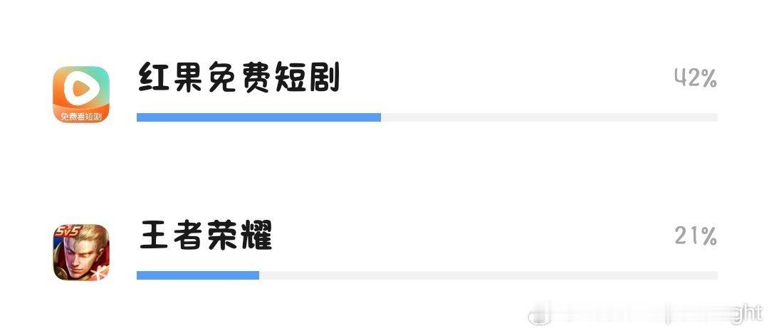谁也阻止不了我看剧[doge] ​​​