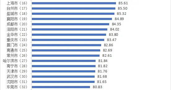 青烟潍入选全国前10 全国百城消费者满意榜发布