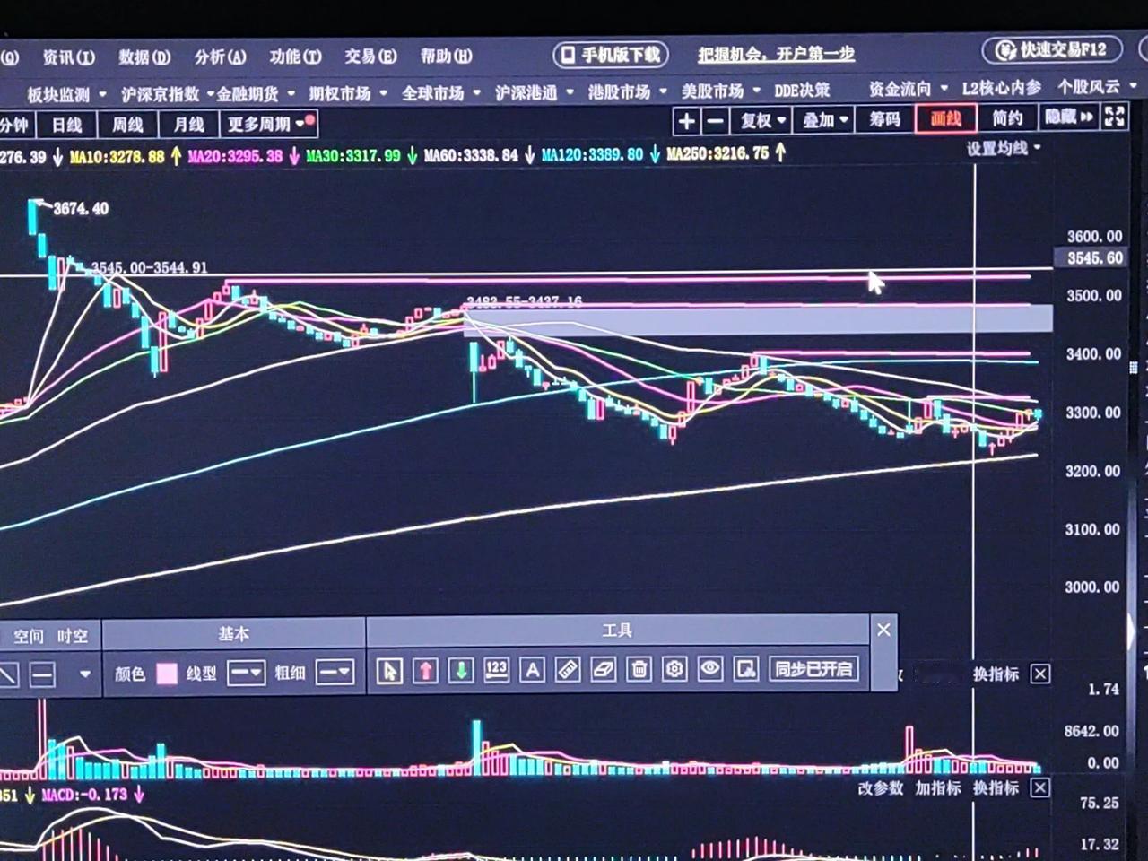 本来心情挺激动的，但是一看分时图形。瞬间就冷静了。差点又被坏人忽悠进去了。先守住