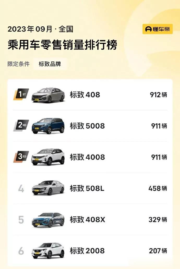 看了下9月份标致和雪铁龙的销量，感觉离退出中国市场不远了。具体来看，2023年9