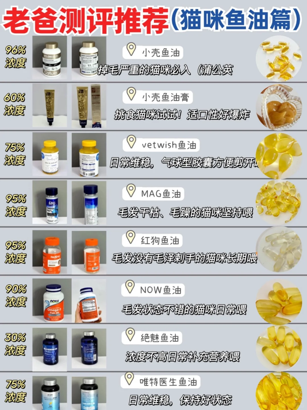 凭实力拿捏！猫咪鱼油买对不花冤枉钱！