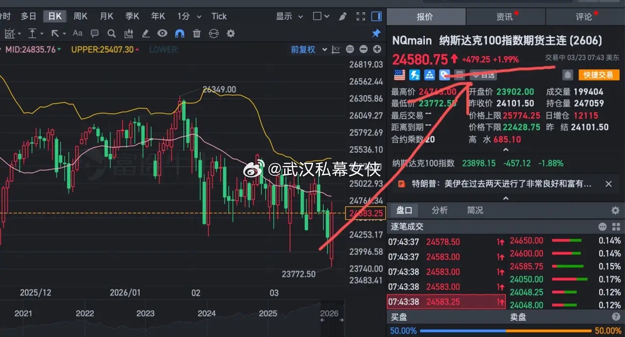 特朗普的操盘太牛逼了，玩金融，东大只是玩不过老美啊。A股开盘后，美国释放的利空是