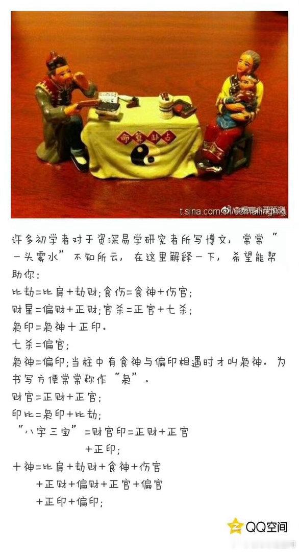 许多初学者对于资深易学研究者所写博文，常常“一头雾水”不知所云，在这里解释一下，