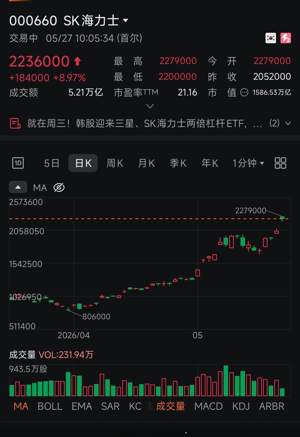 昨晚美光市值破万亿美元，今天早晨SK Hynix也突破了。存储的估值终于向PE靠