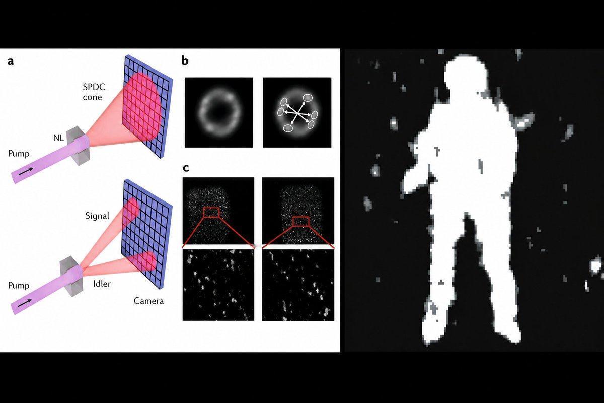 军工巨头正悄悄把“量子相机”挂上了太空战场的瞄准镜。

过去150年，人类搞光学