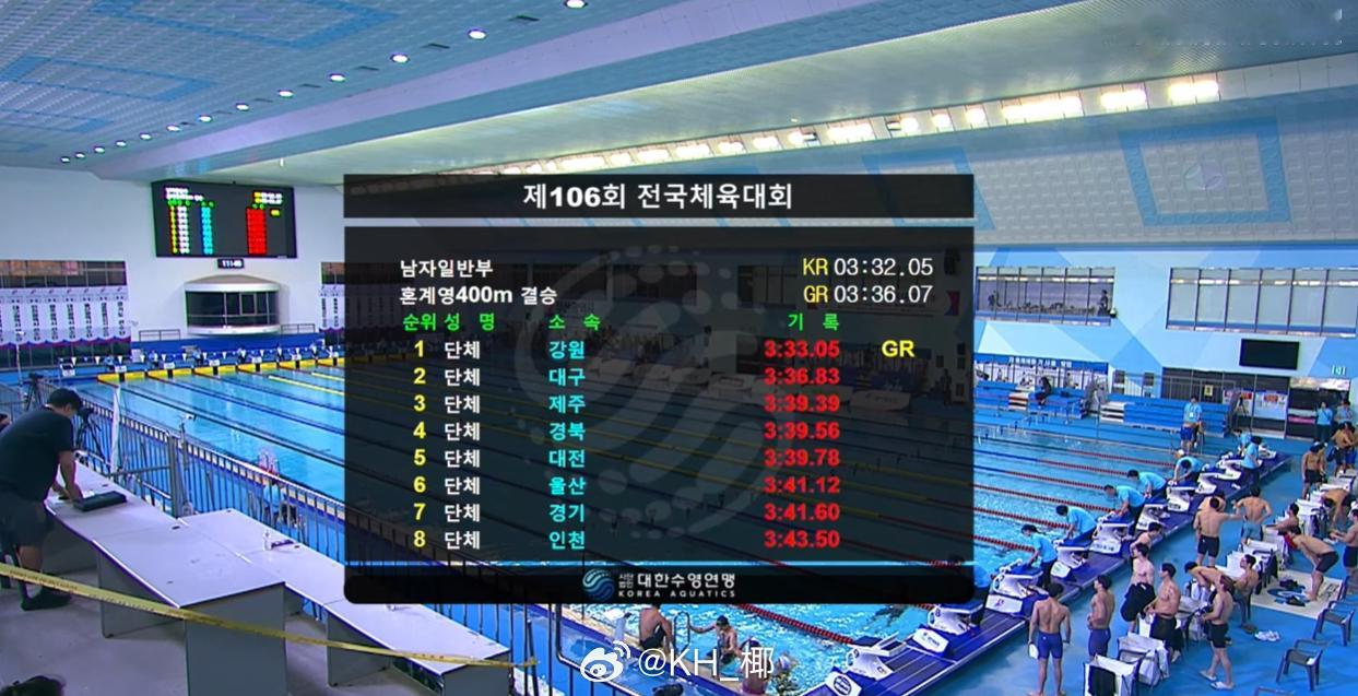 第106届韩国体育节 男子混接成年组决赛江原道队3:33.05打破赛会纪录夺冠，