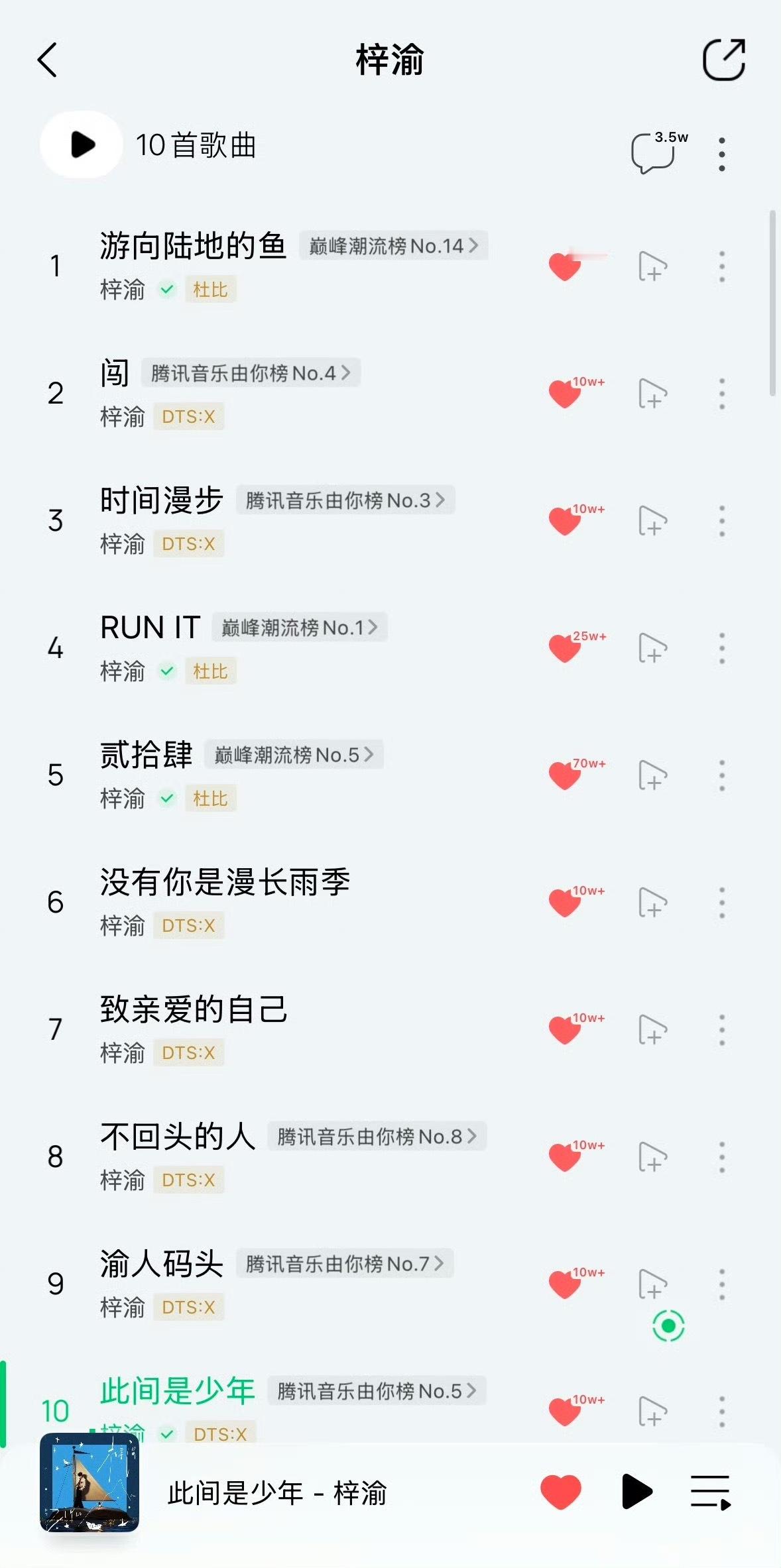 谁能懂梓渝歌手的含金量新专辑十首歌曲八首在榜太厉害了梓渝十首歌曲八首在榜梓渝新专