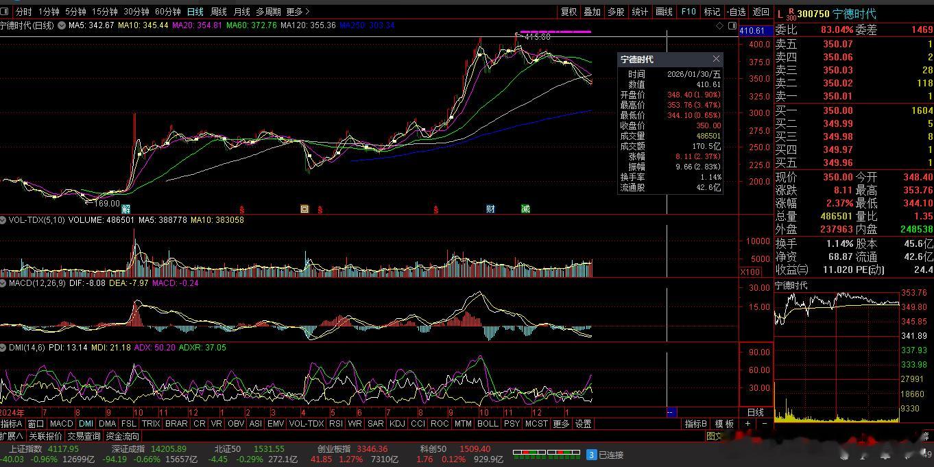 【财富晚茶】春蚕吐丝：低价估值股：01.30投资投机：潜伏15股票导语：作者系《