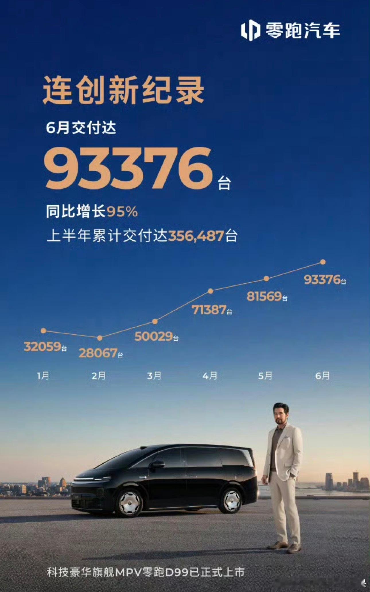 卧槽！ 零跑汽车9万台单月了！都快赶上比亚迪吉利了大v聊车