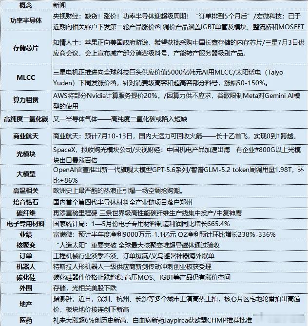 周末题材消息汇总 