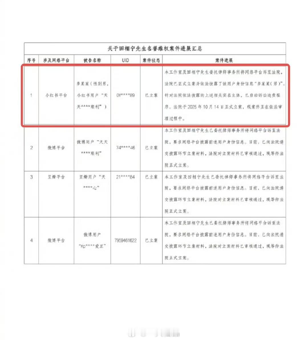 田栩宁新增维权案件，即将开庭网络不是法外之地，支持田栩宁先生合理维权 