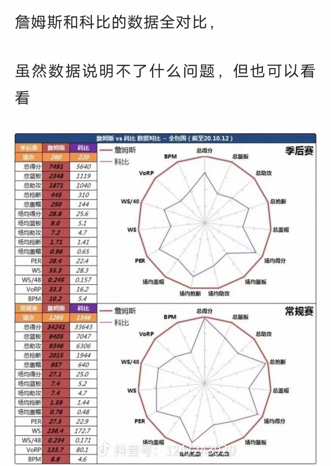 提到詹姆斯和科比，你想到的第一个词是什么？ ​​​