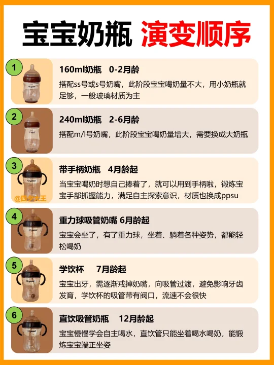 0-1岁宝宝奶瓶-使用顺序，终于有人说明白了