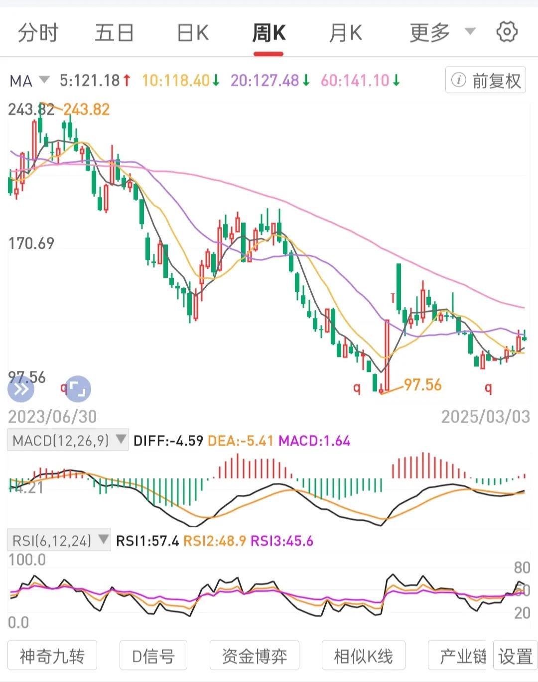 保住本金安全。每次在选择好公司，识别好价格前，一定要慎之又慎，选上升赛道中拐点后