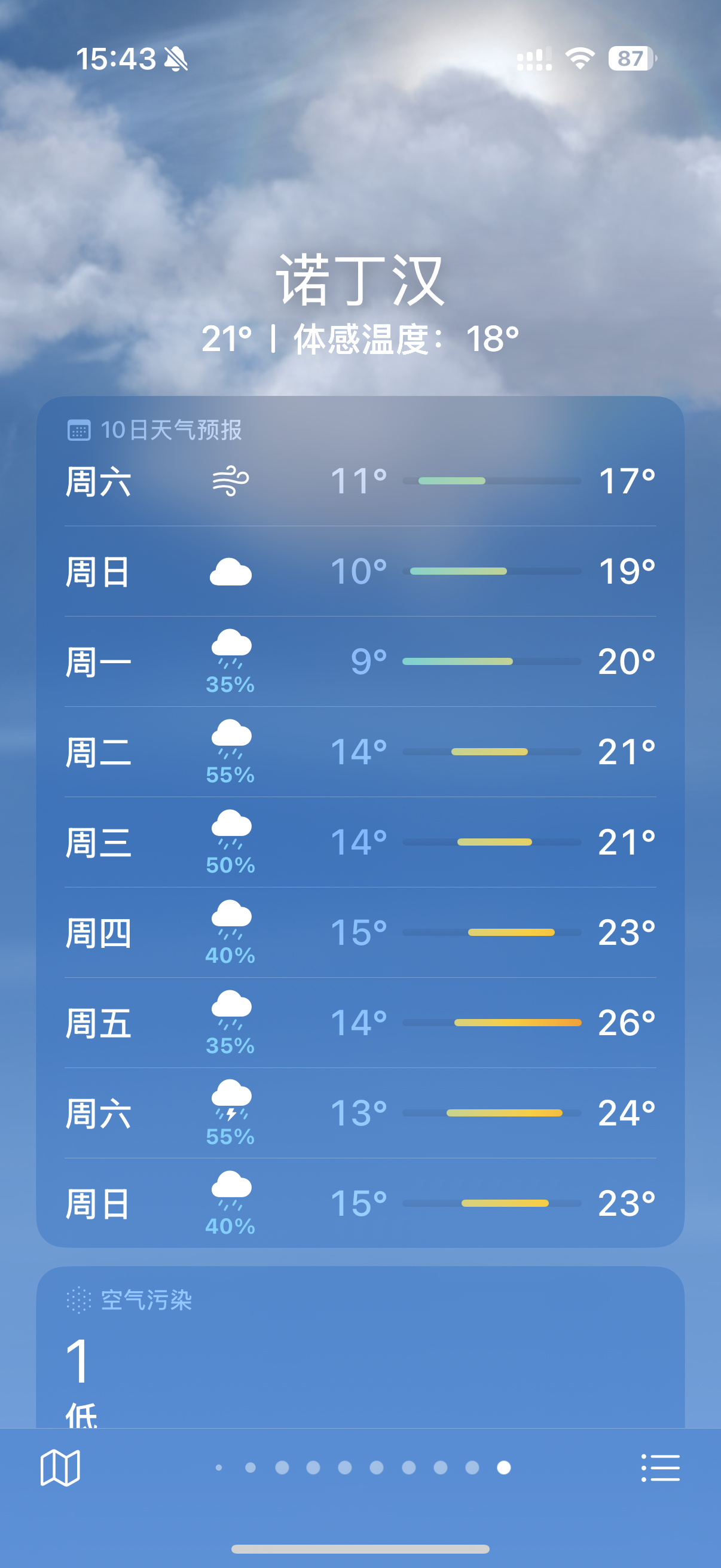 诺丁汉下周天气