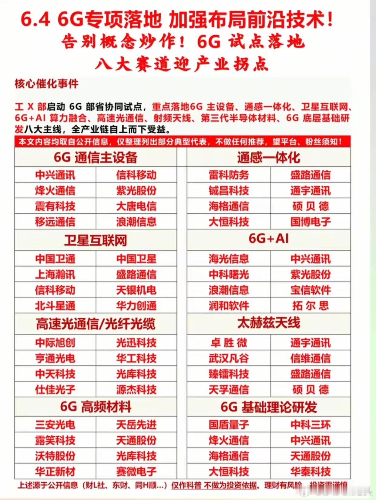 告别题材炒作！6G部省试点正式落地，八大细分赛道迎产业拐点工信部正式启动6G部省