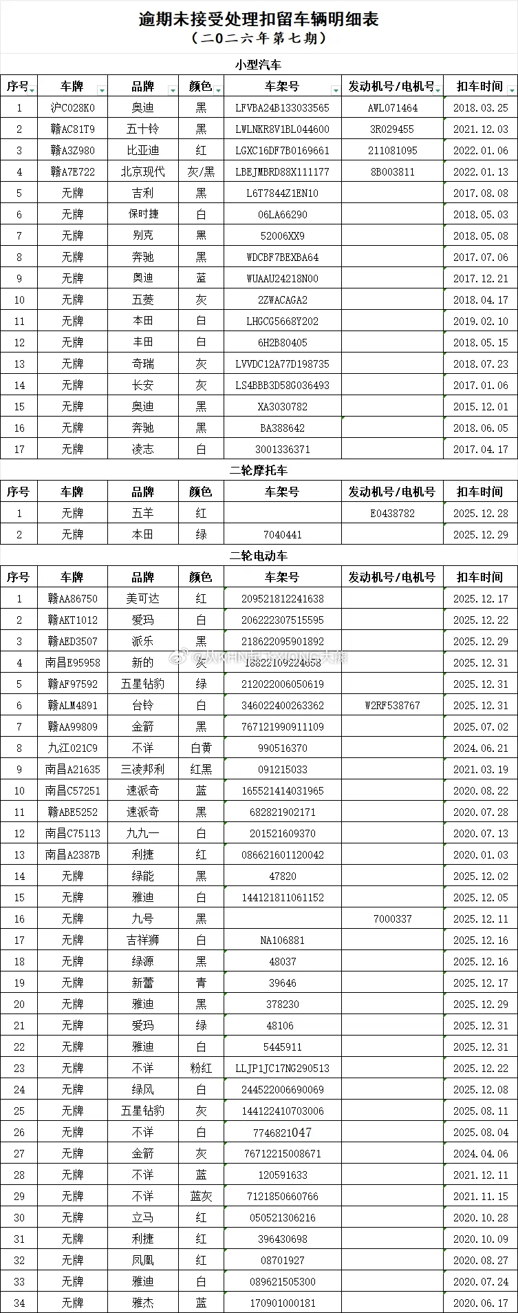 【英雄城交通•综合 | 注意！公告】 南昌稳中求进高质量发展 近日，发布市公安局
