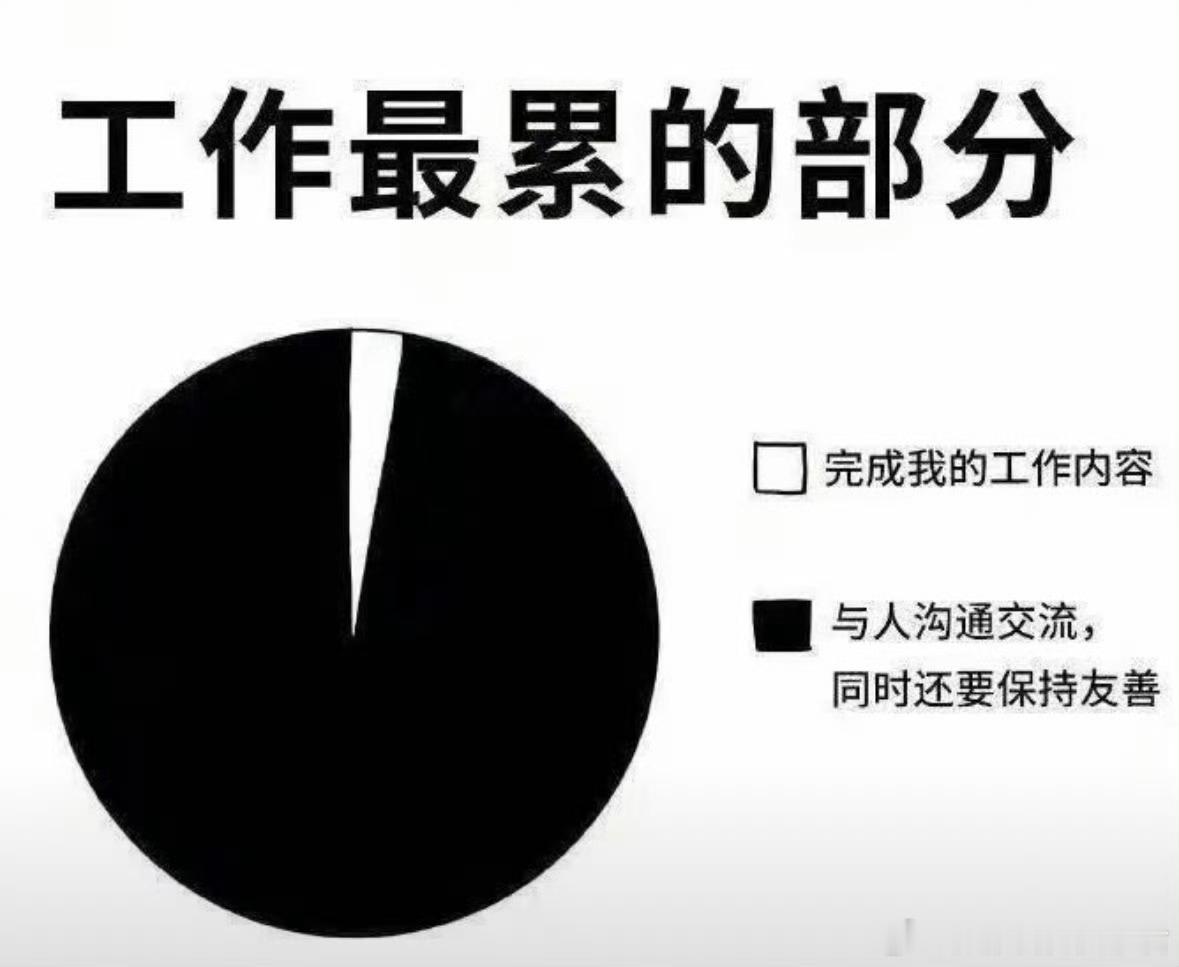 上过班的都懂[淡淡的][淡淡的]我的精神状态凉好 ​​​