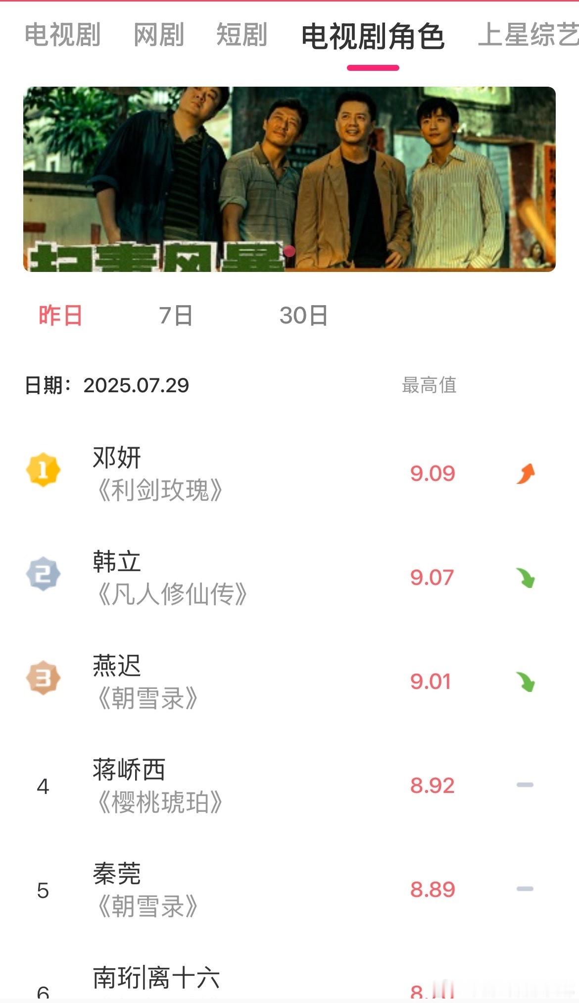 迪丽热巴邓妍v榜登顶迪丽热巴邓妍v榜破9登顶 ​​​看看吧 ​​​